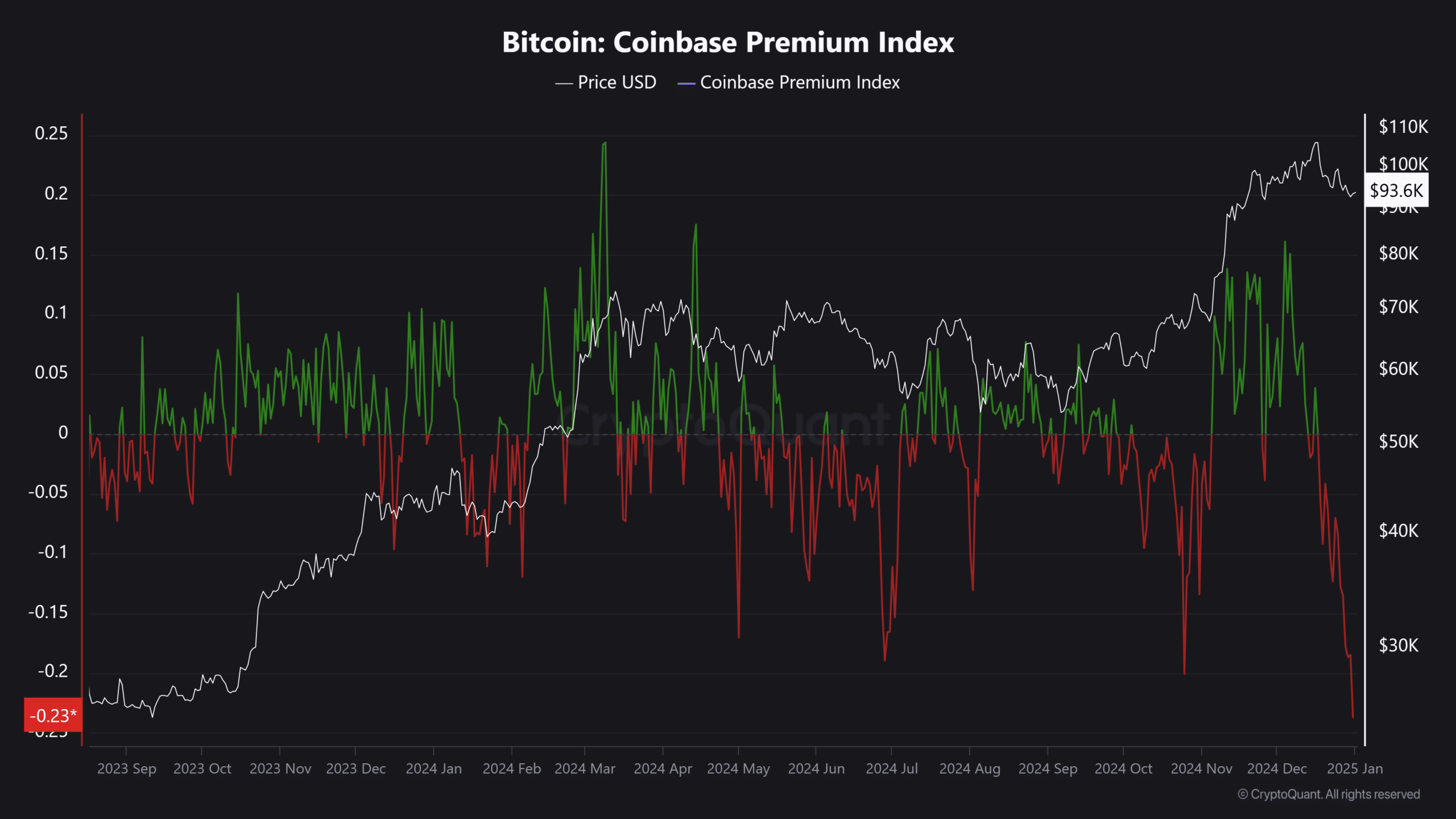 The fall of Bitcoin