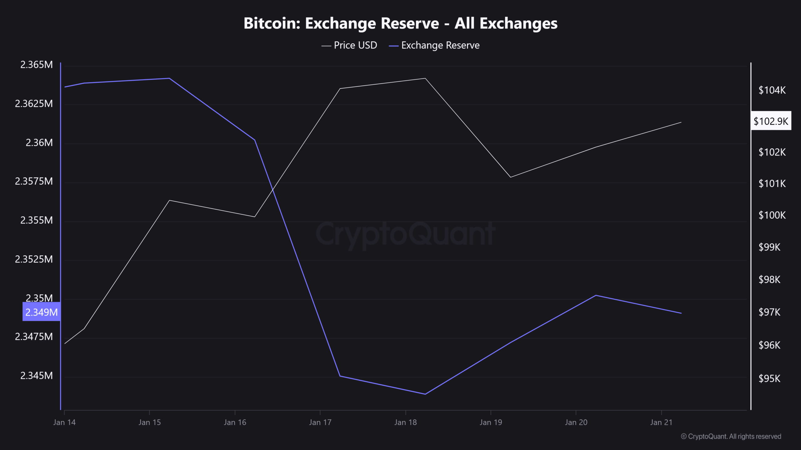 BTC exchange