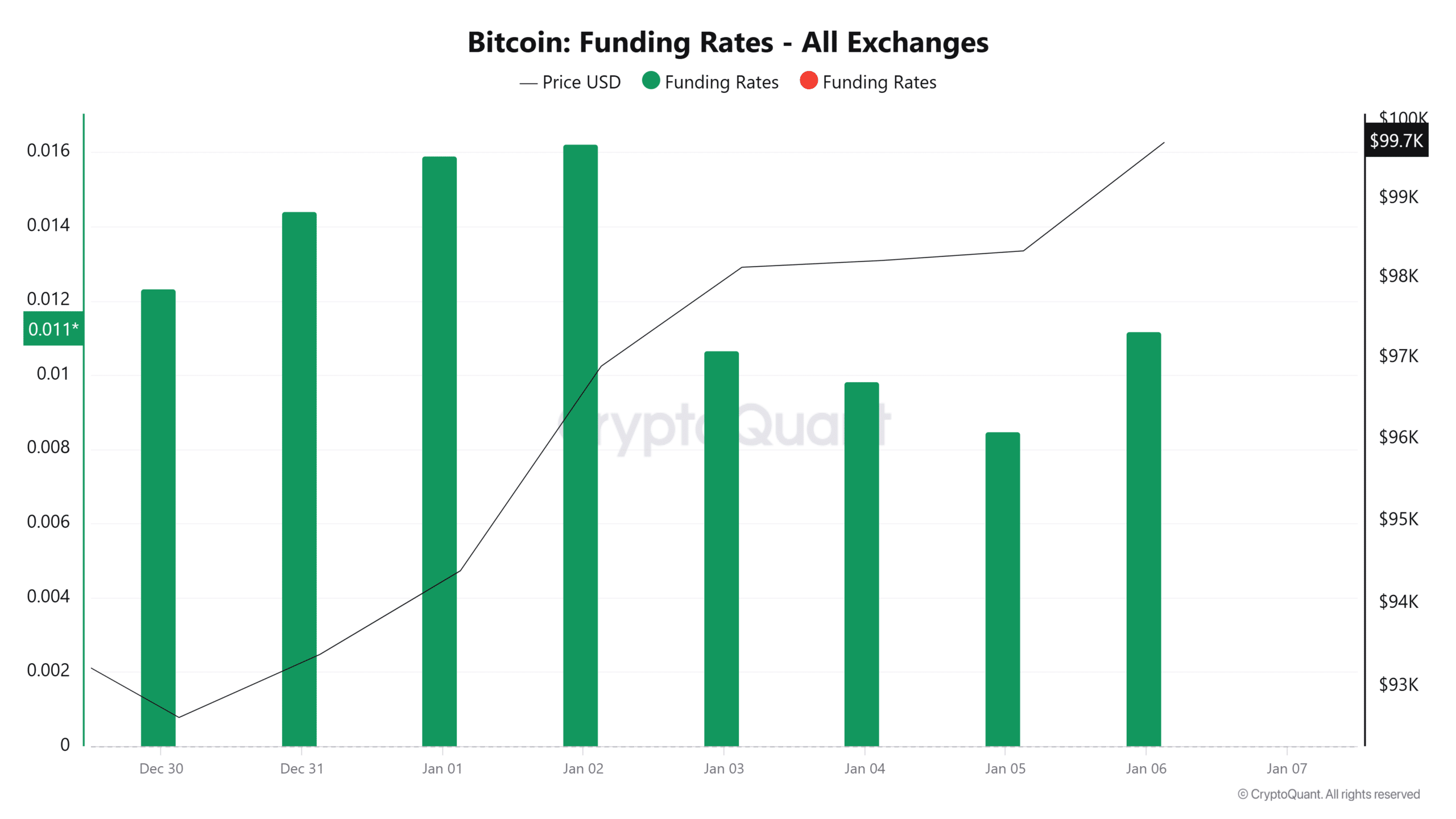 ビットコインファンディングレート