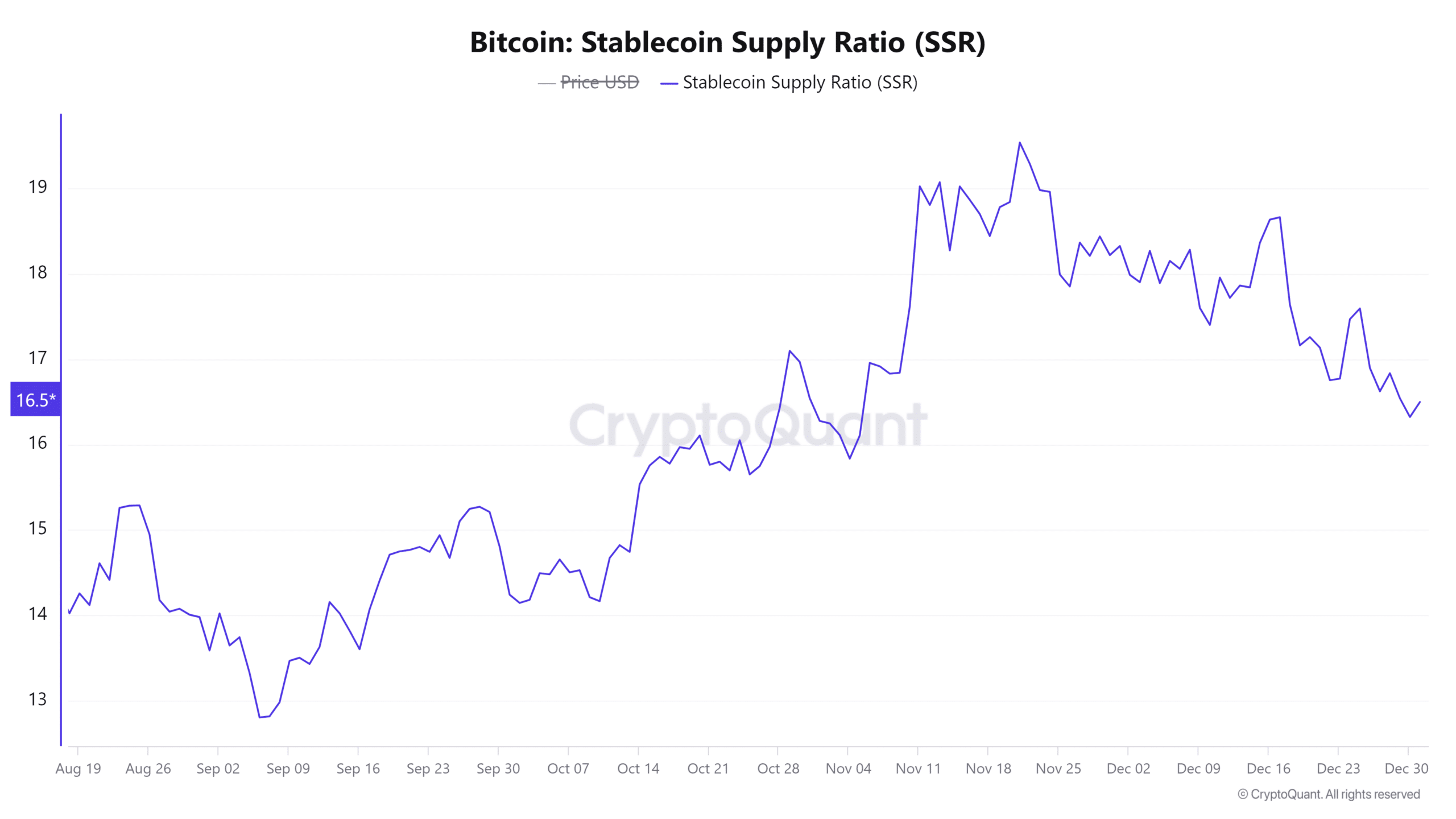 BTC SSR analizi