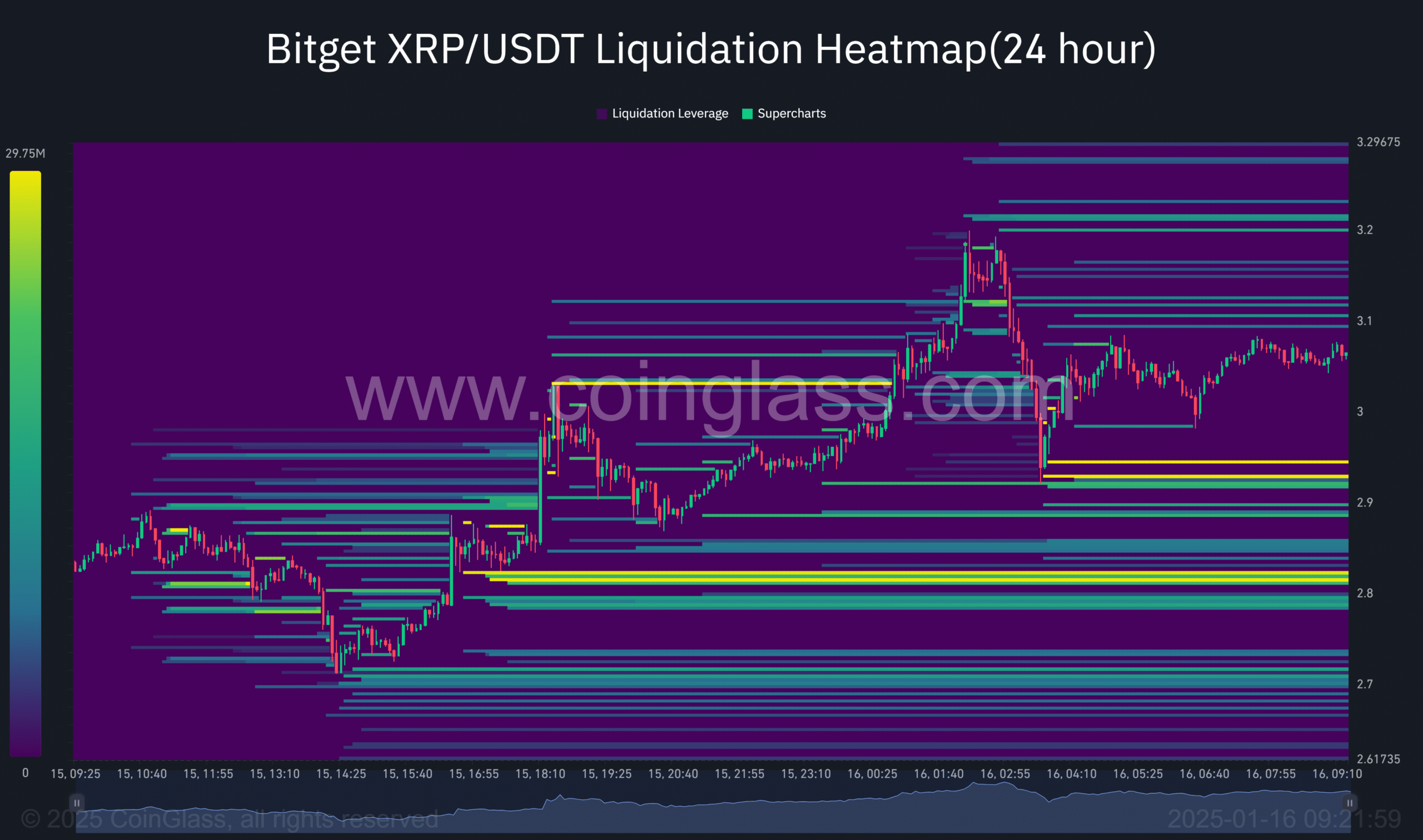 XRP