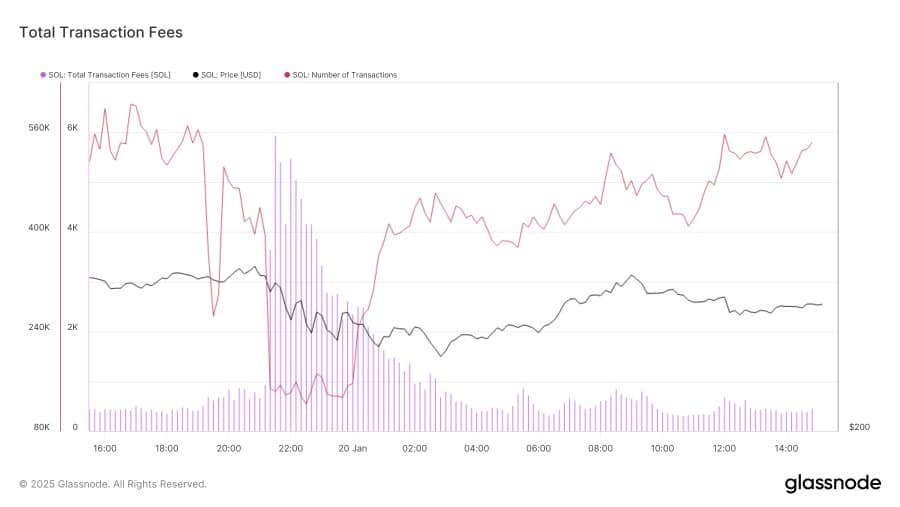 Solana blockchain işlem istatistikleri