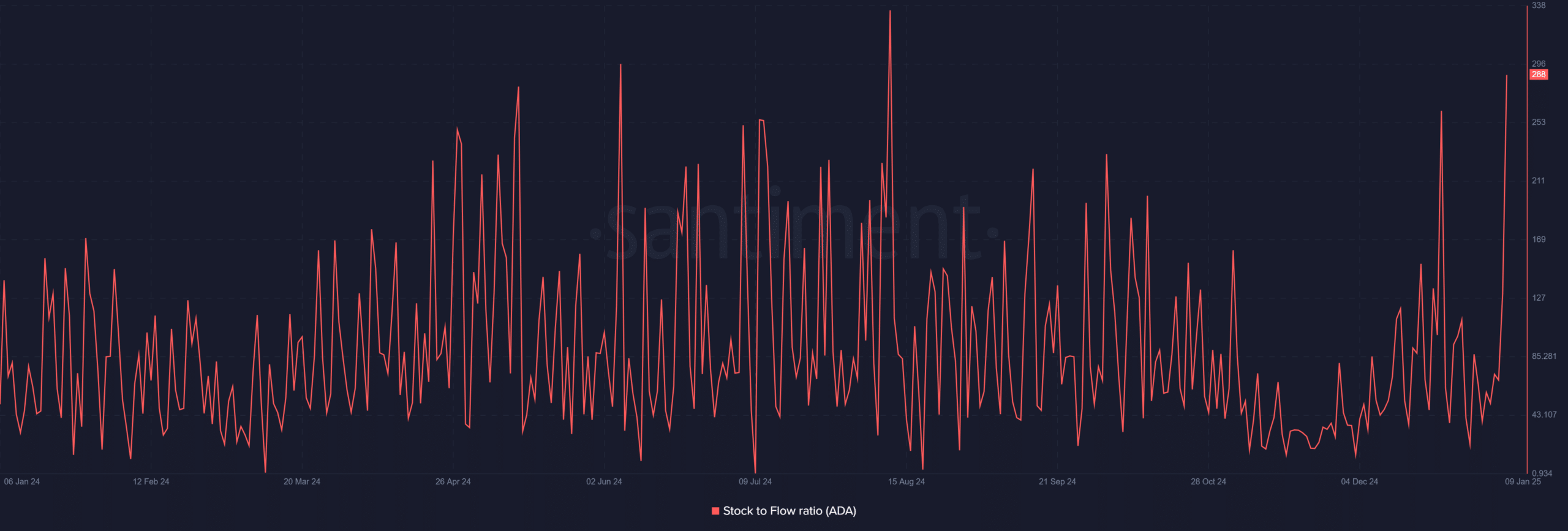 ADA stok akış oranı