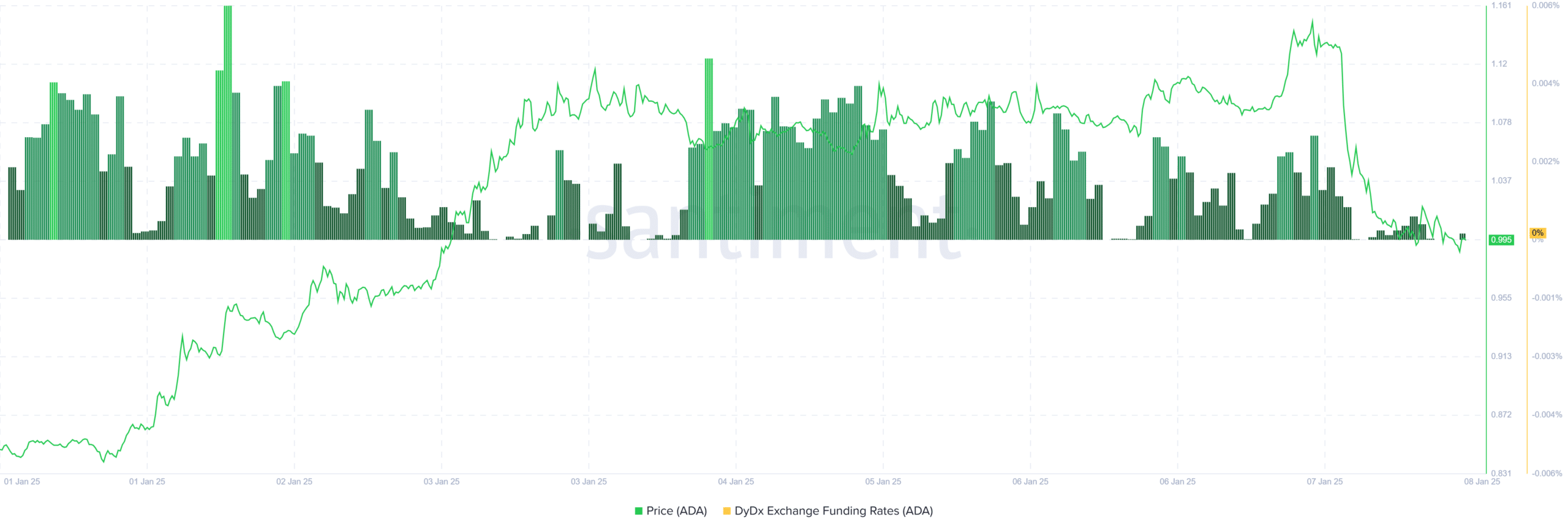 Binance Funding Rate