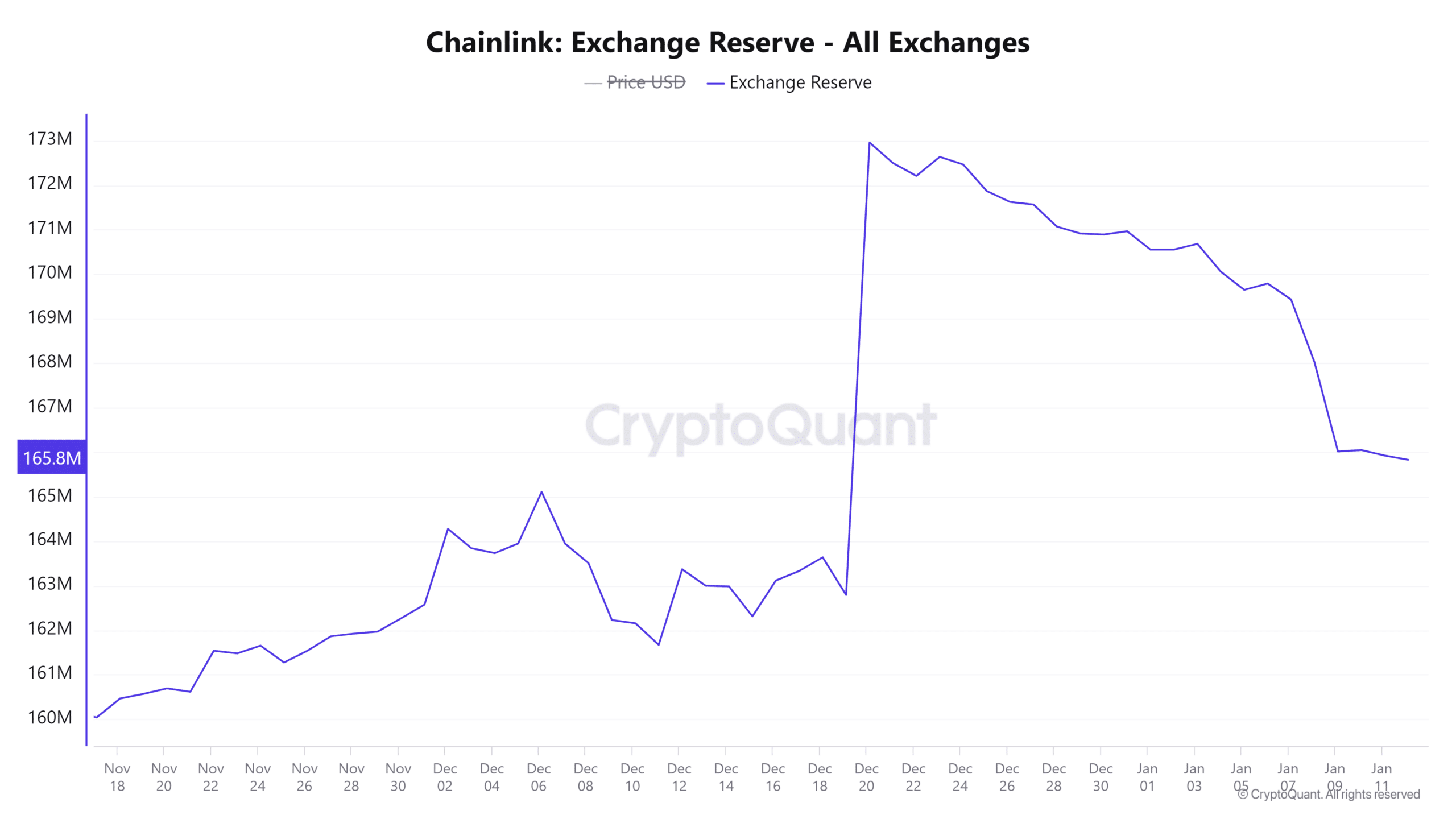 Chainlink Borsa Rezervi Tüm Borsalar