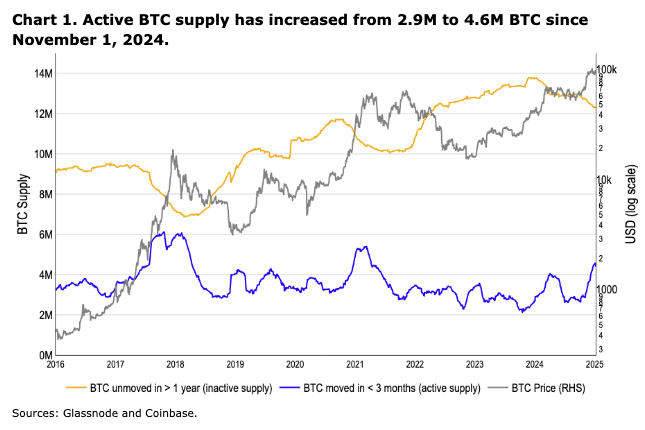 Bitcoin Supply Chart