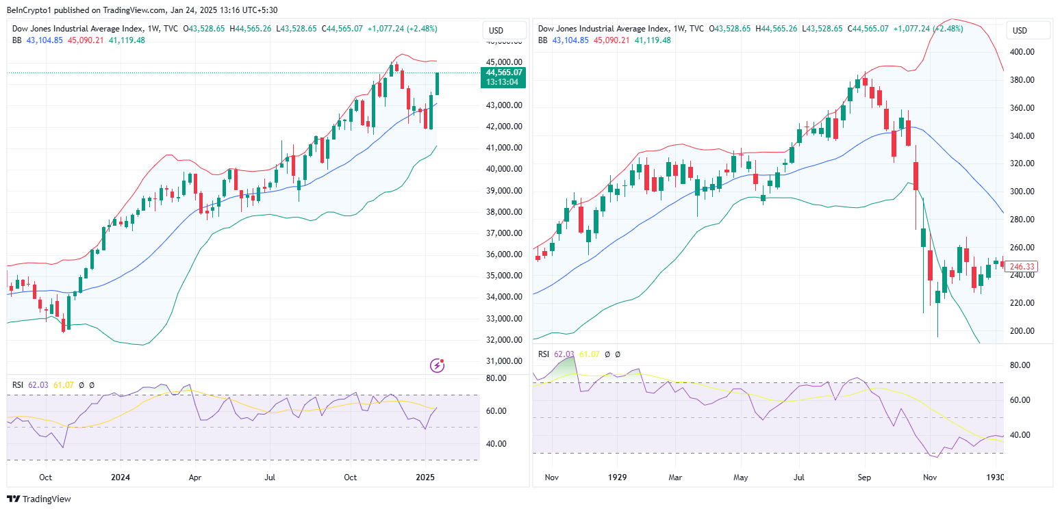 Borsa Performansı