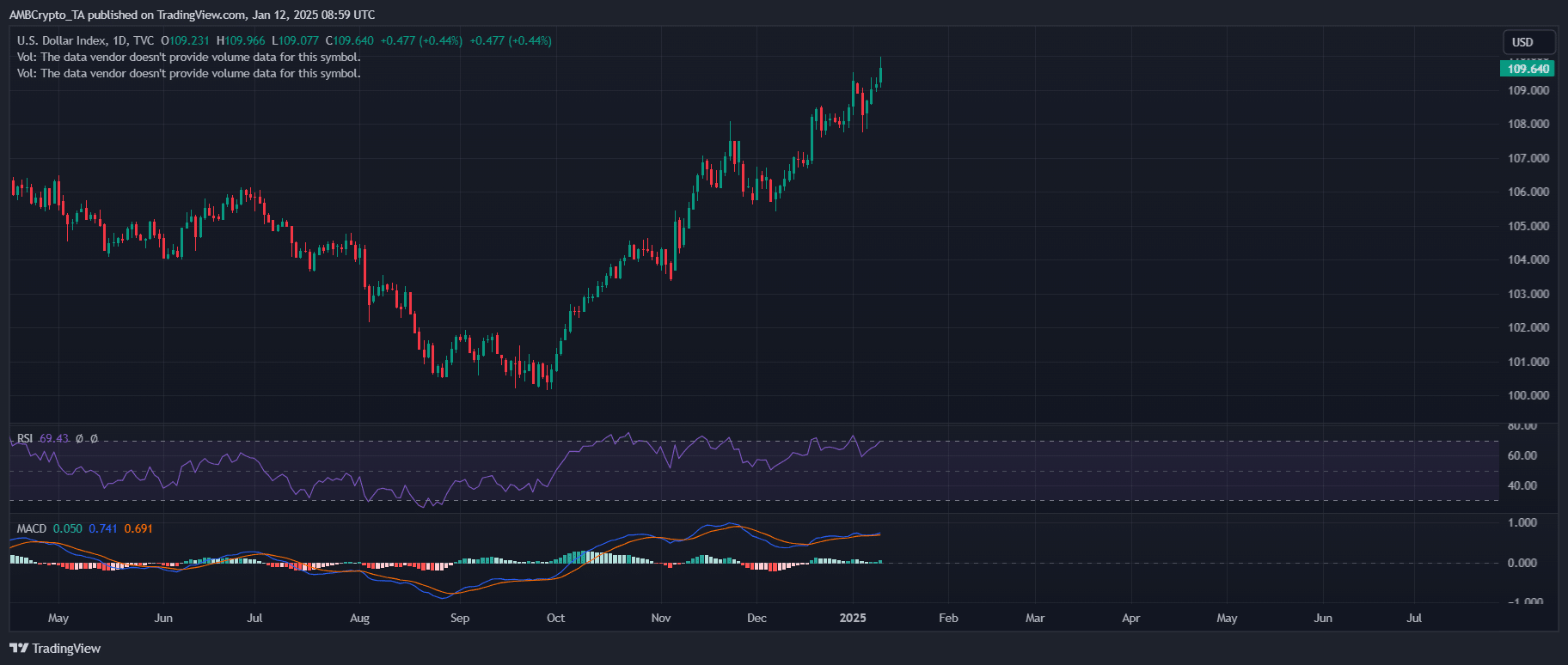 DXY market