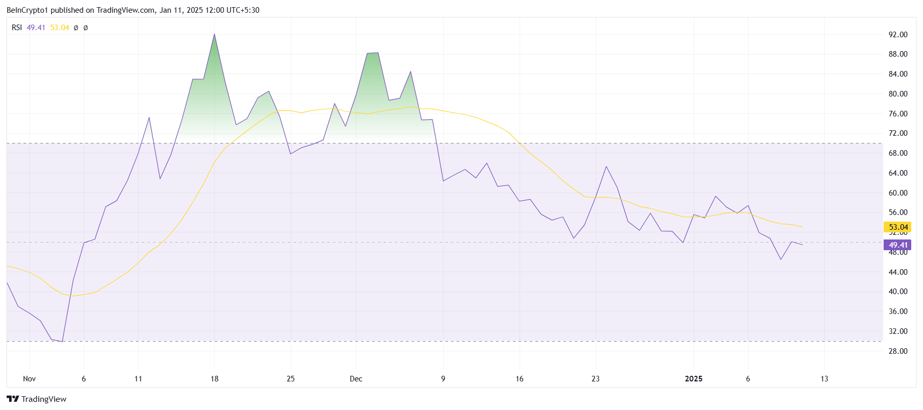 HBAR RSI