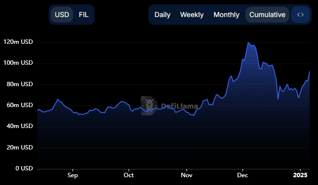 Filecoin TVL Chart