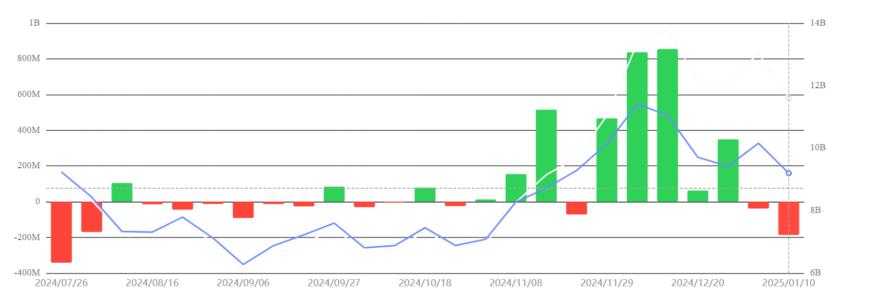 ETH ETF weekly flow