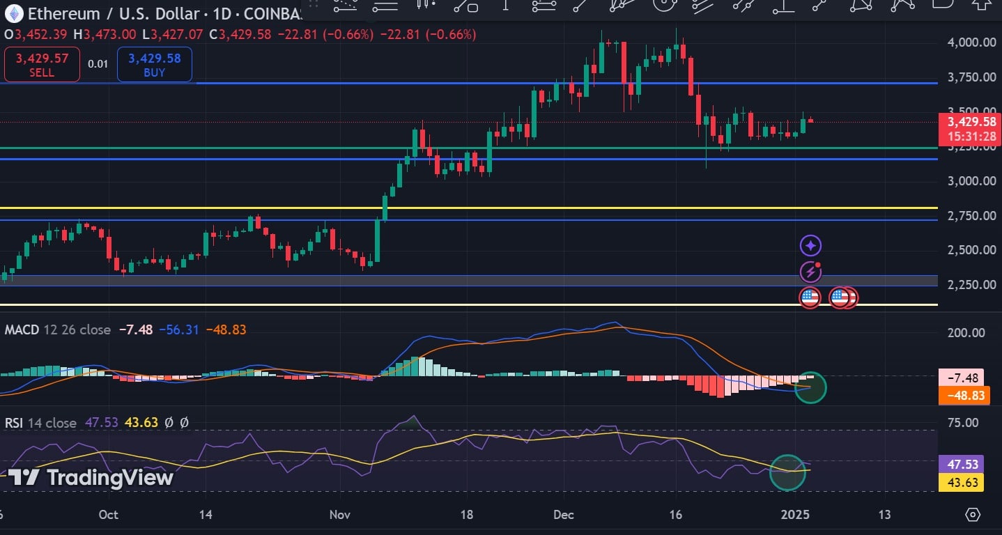 ETH RSI Analysis