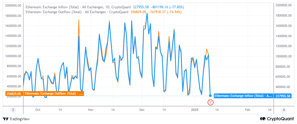 ETH