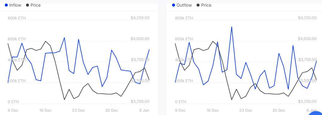 ETH