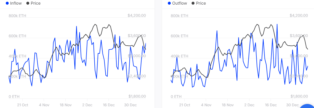 ETH