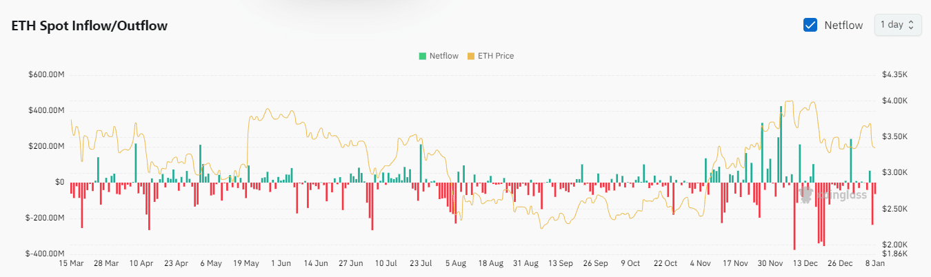 ETH