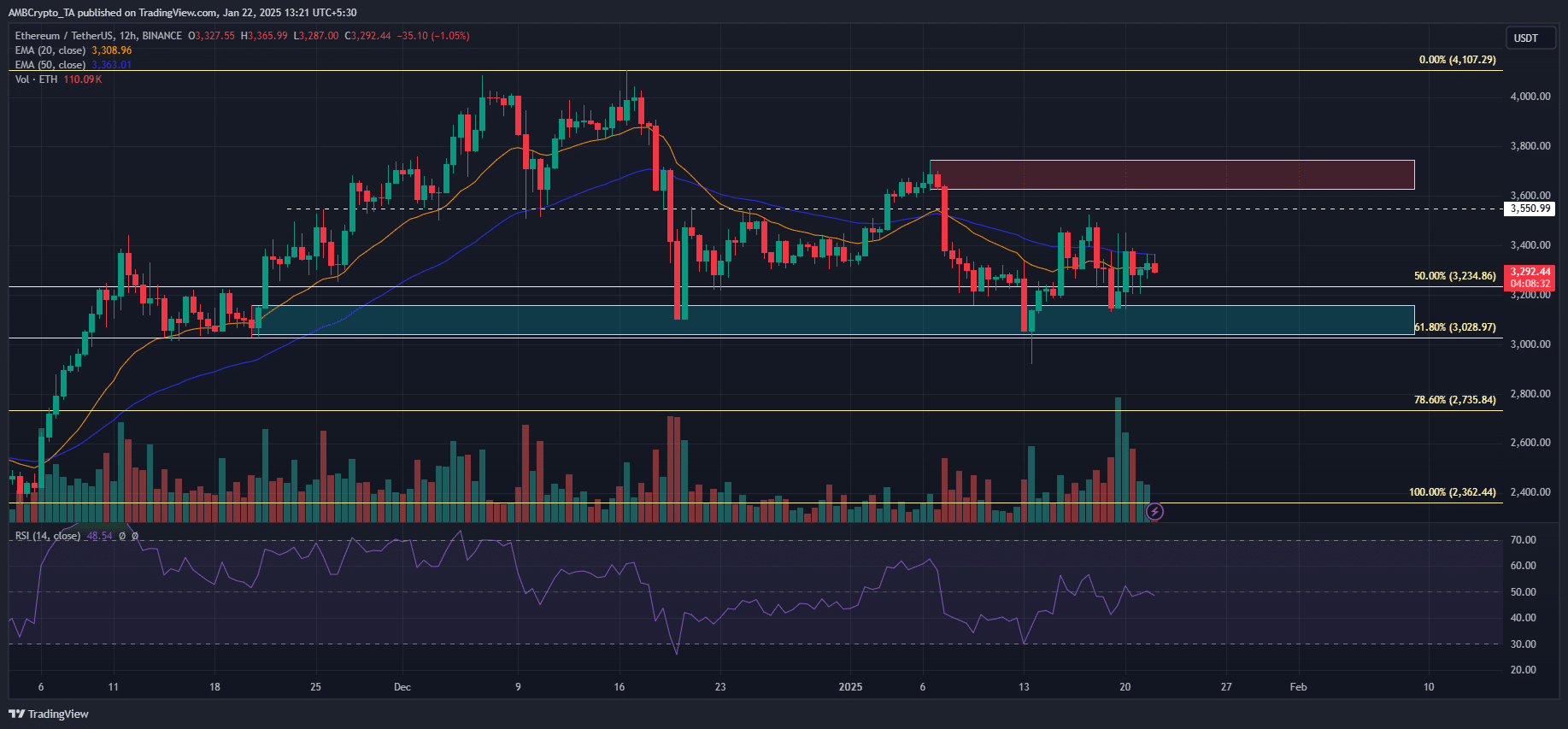 Ethereum fiyat grafiği