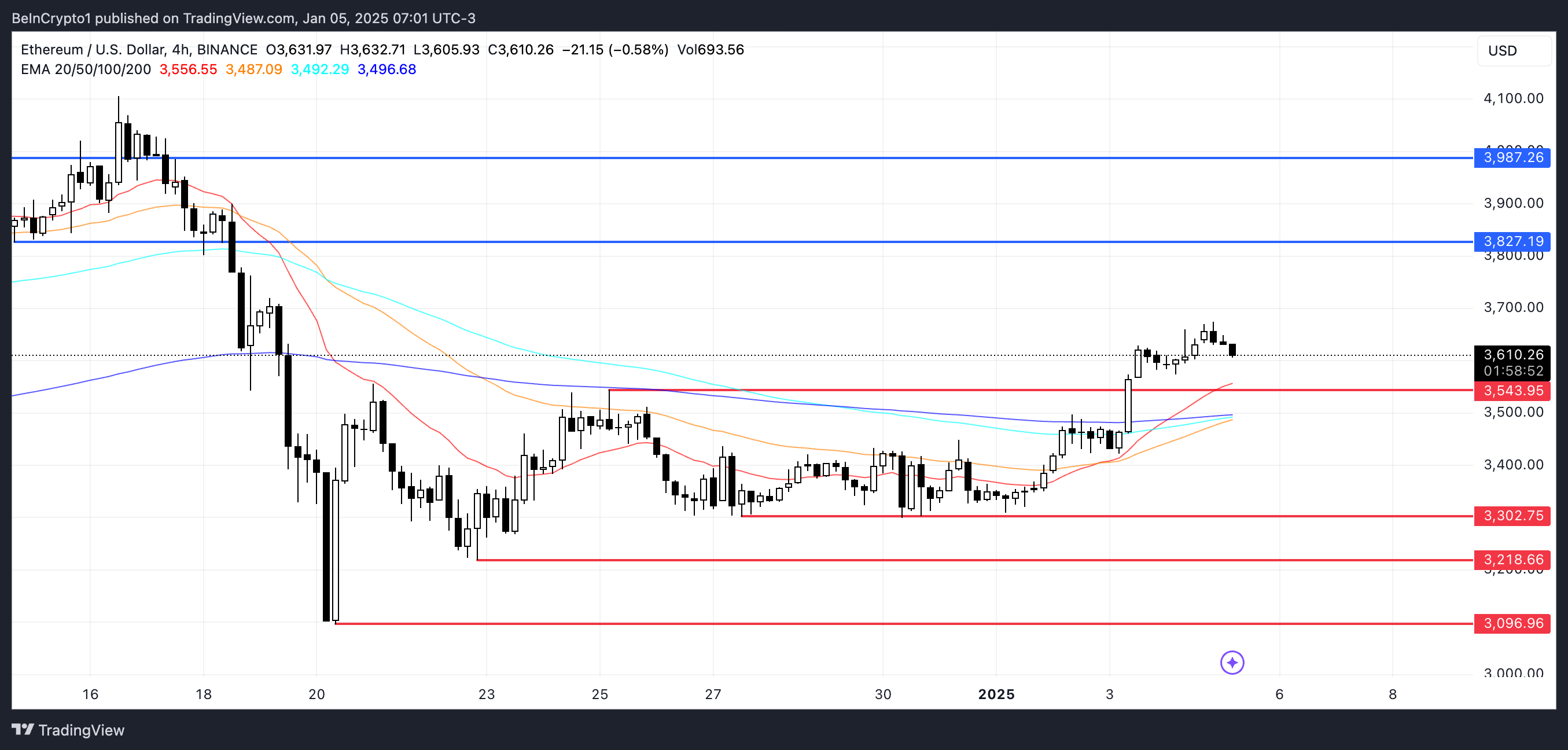 ETHUSD 2025 01 05 07 01 08