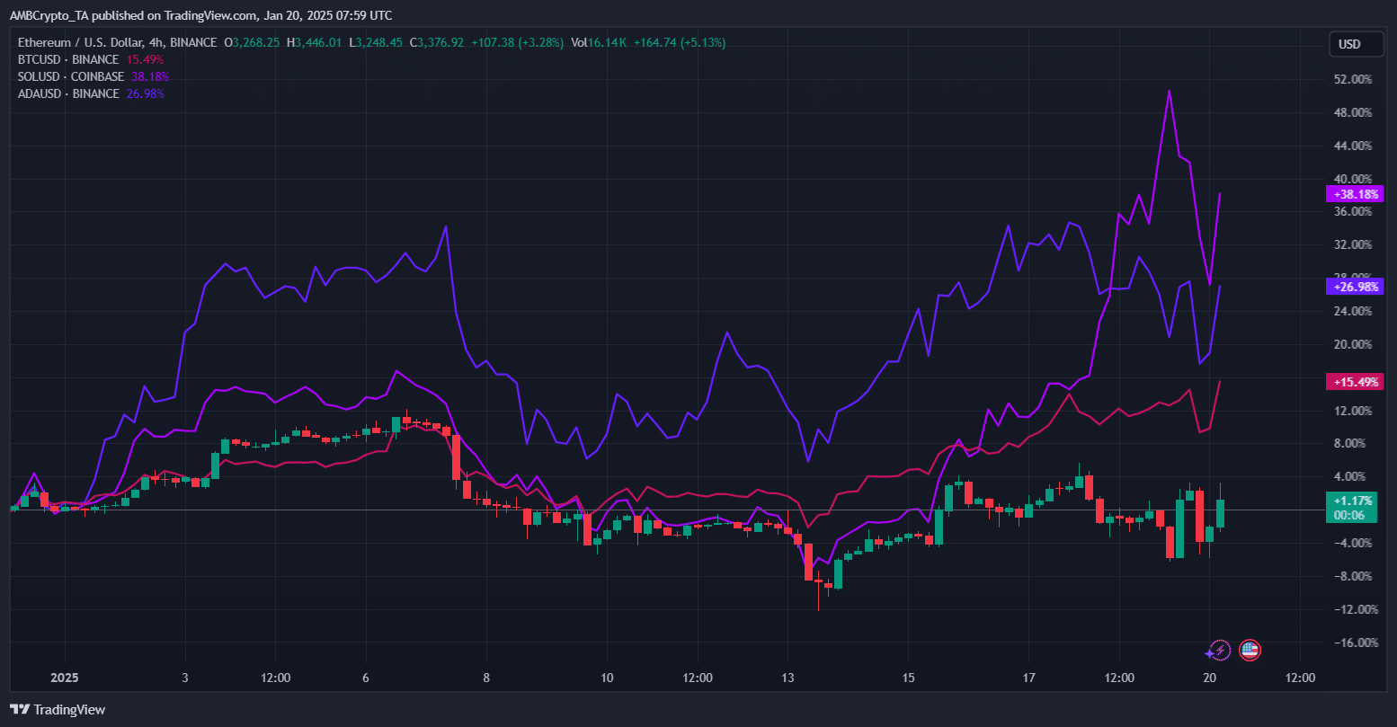 XRP Yükseliş Grafiği