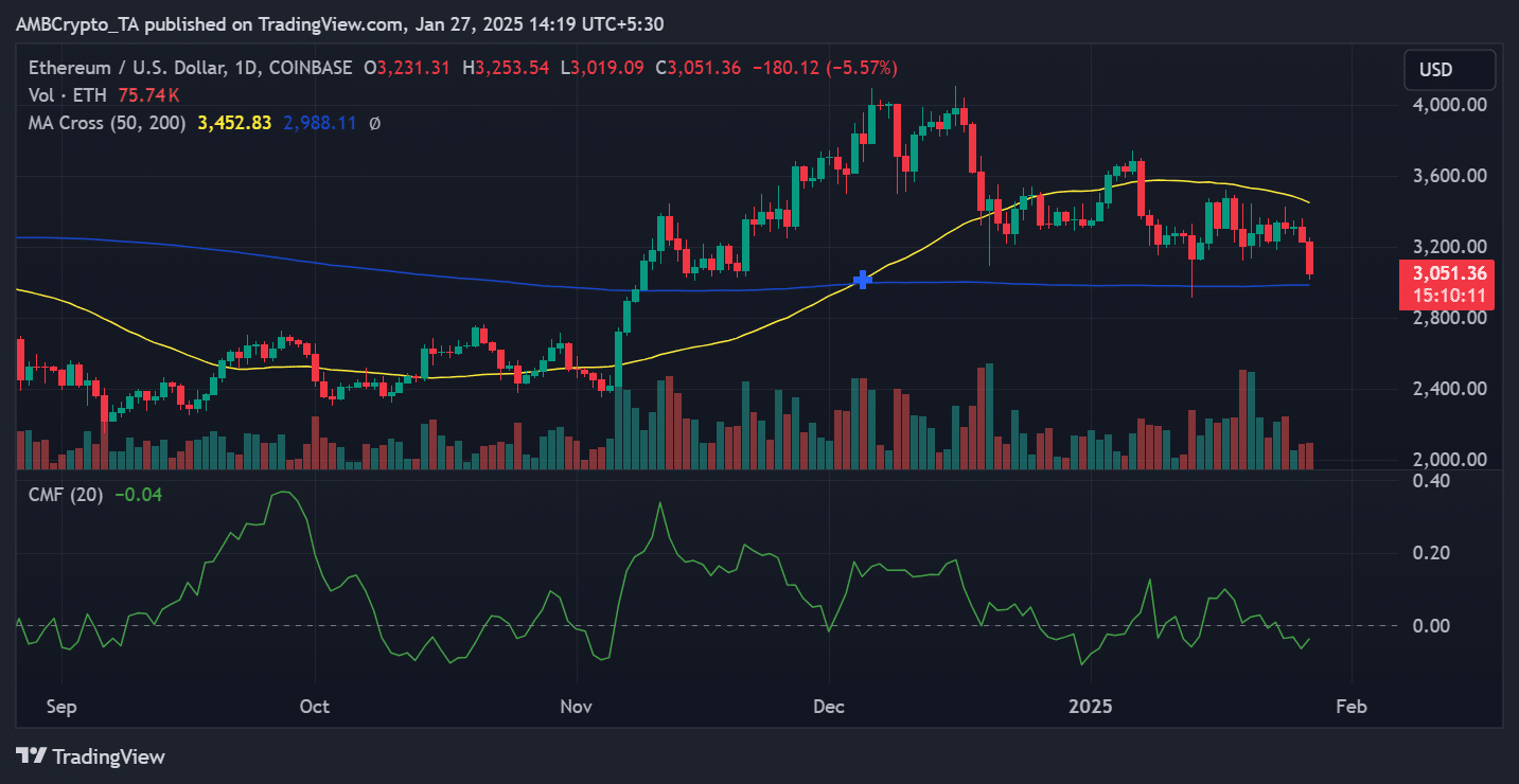 ETH fiyat trendi