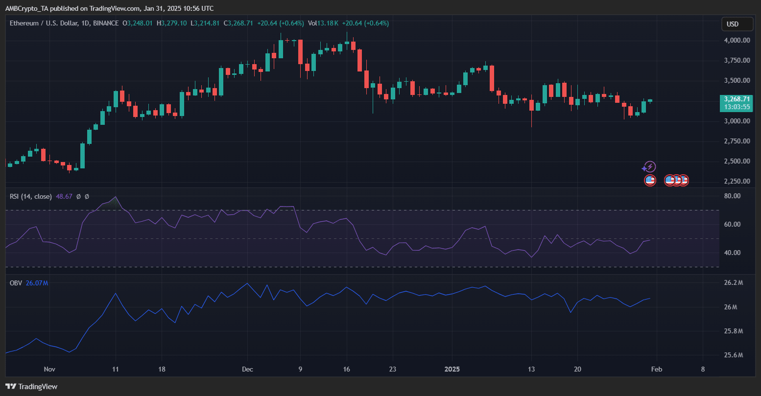 Ethereum Fiyat Analizi