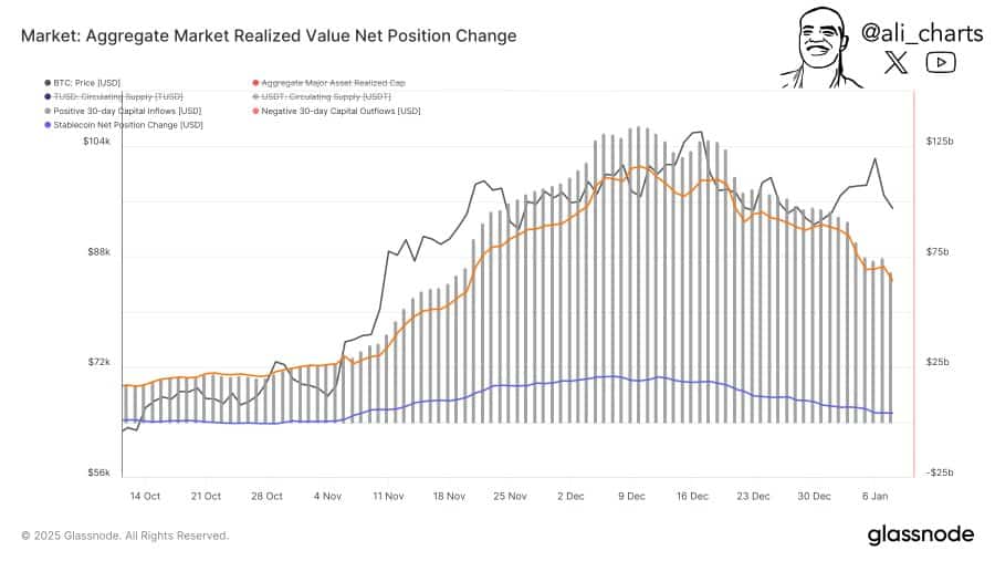 Liquidity Change in Cryptocurrency Market