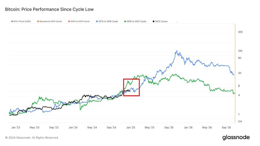 Bitcoin price historical data chart