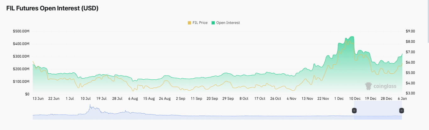 Open Interest Chart