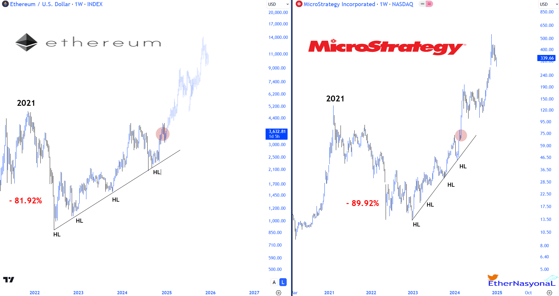 ETH Microstrategy