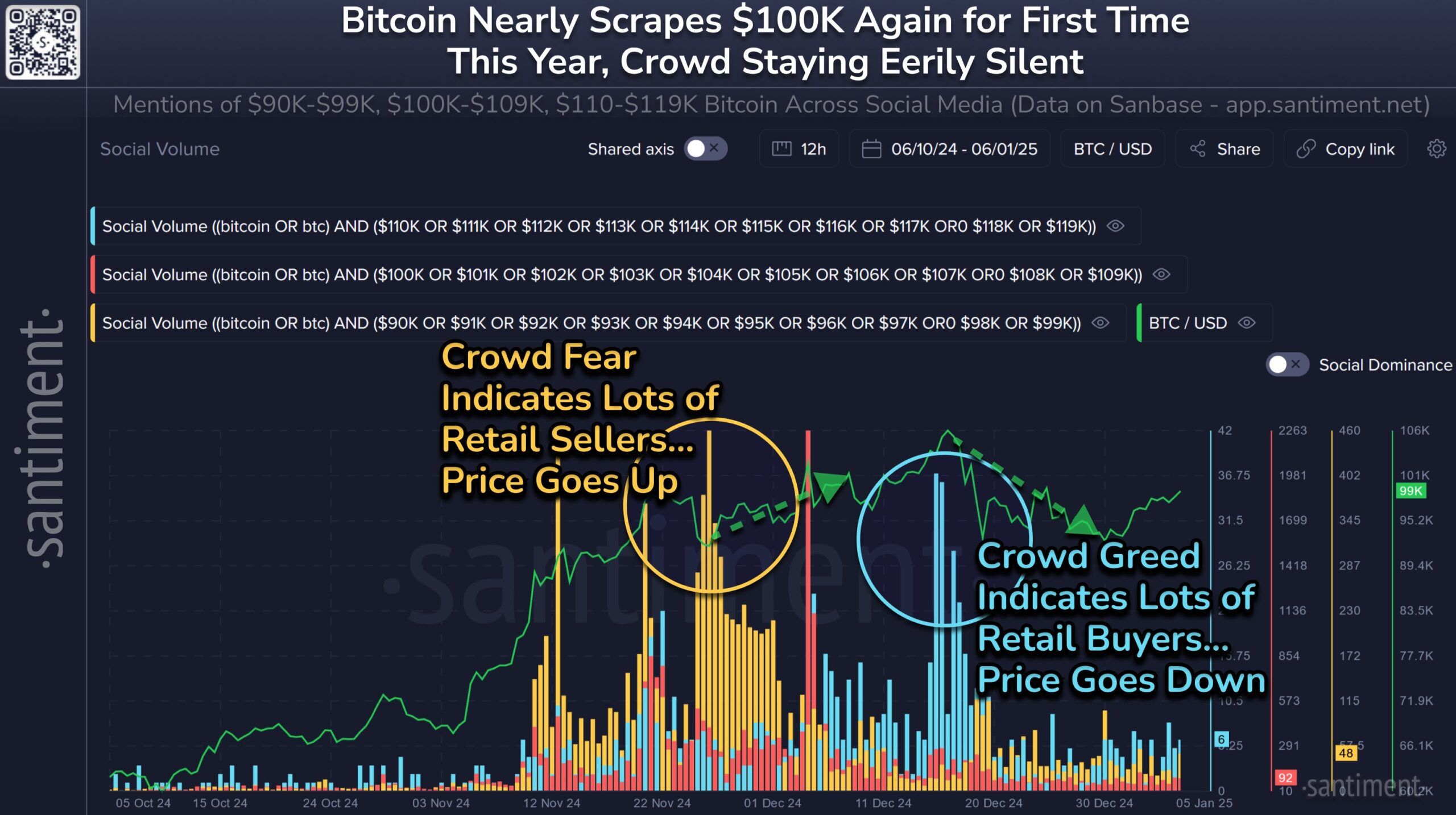 Bitcoin Sosyal Hacmi