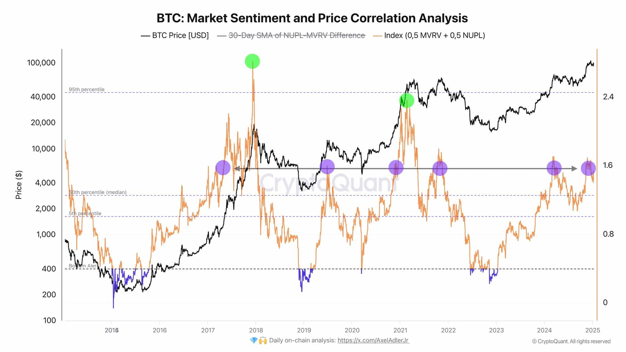 Bitcoin fiyat analizi