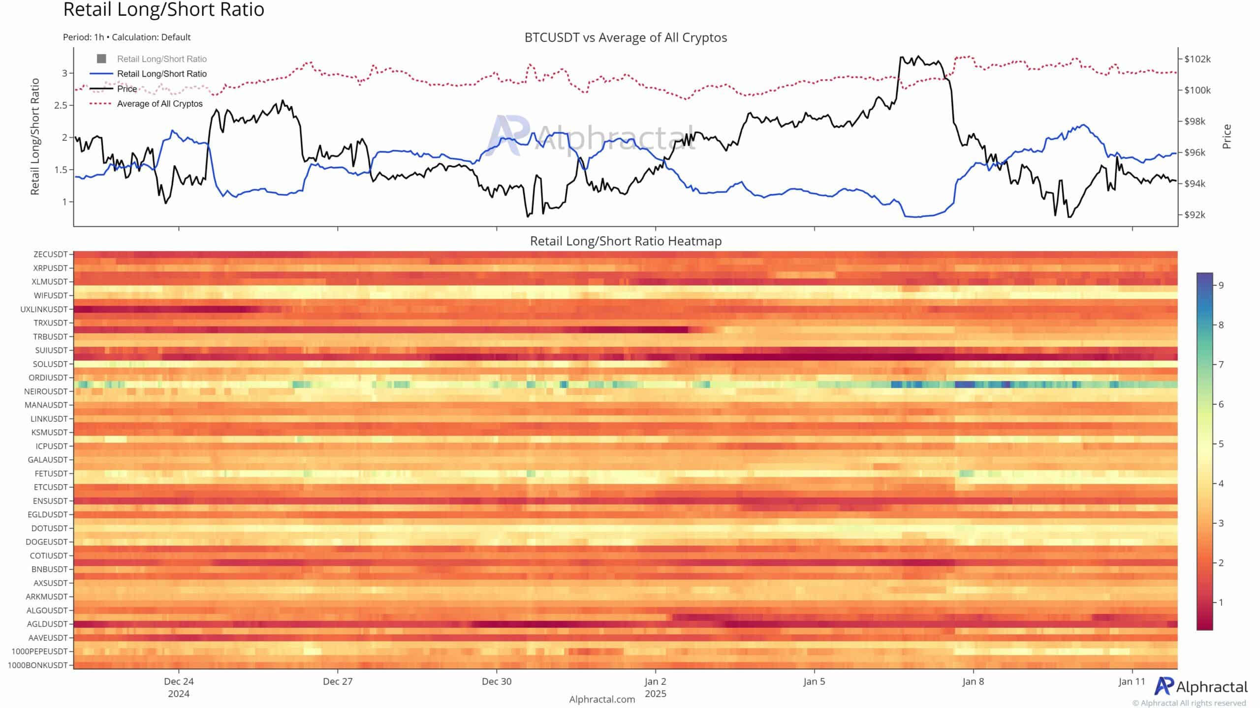 Altcoin Pazarındaki Artış