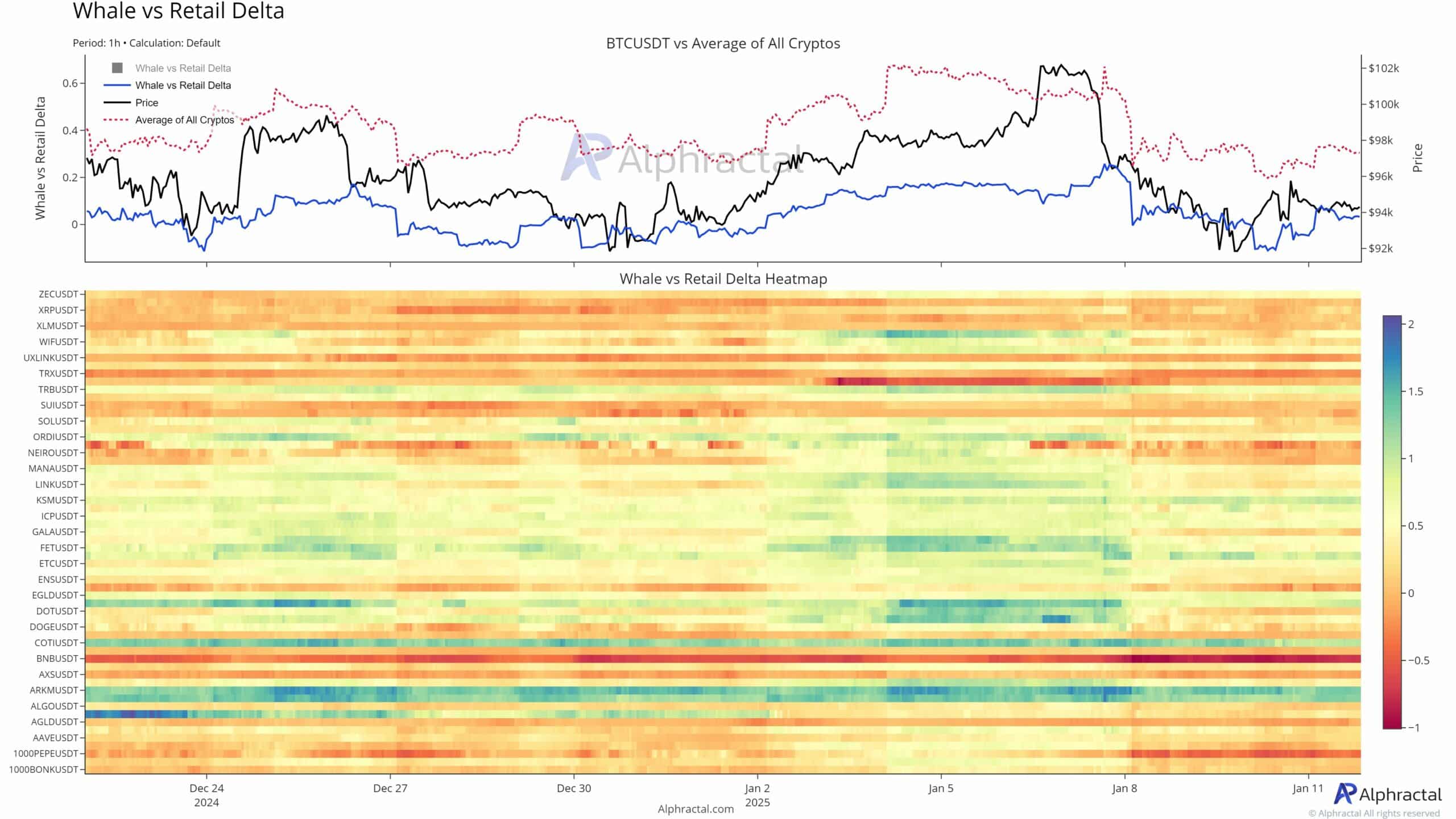 Kripto Balina Davranışları