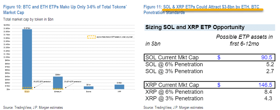 Solana Performance Chart