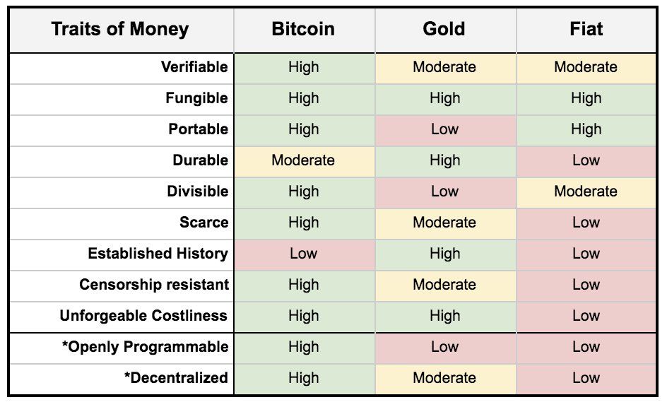 bitcoin altın coinbase