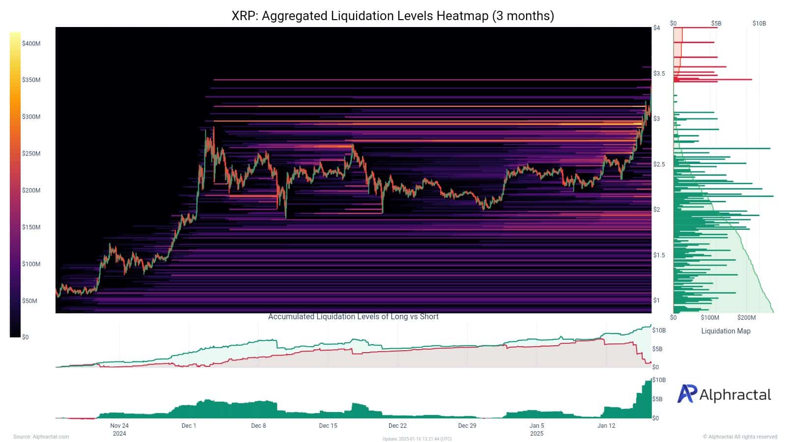 XRP Likidasyon Isı Haritası