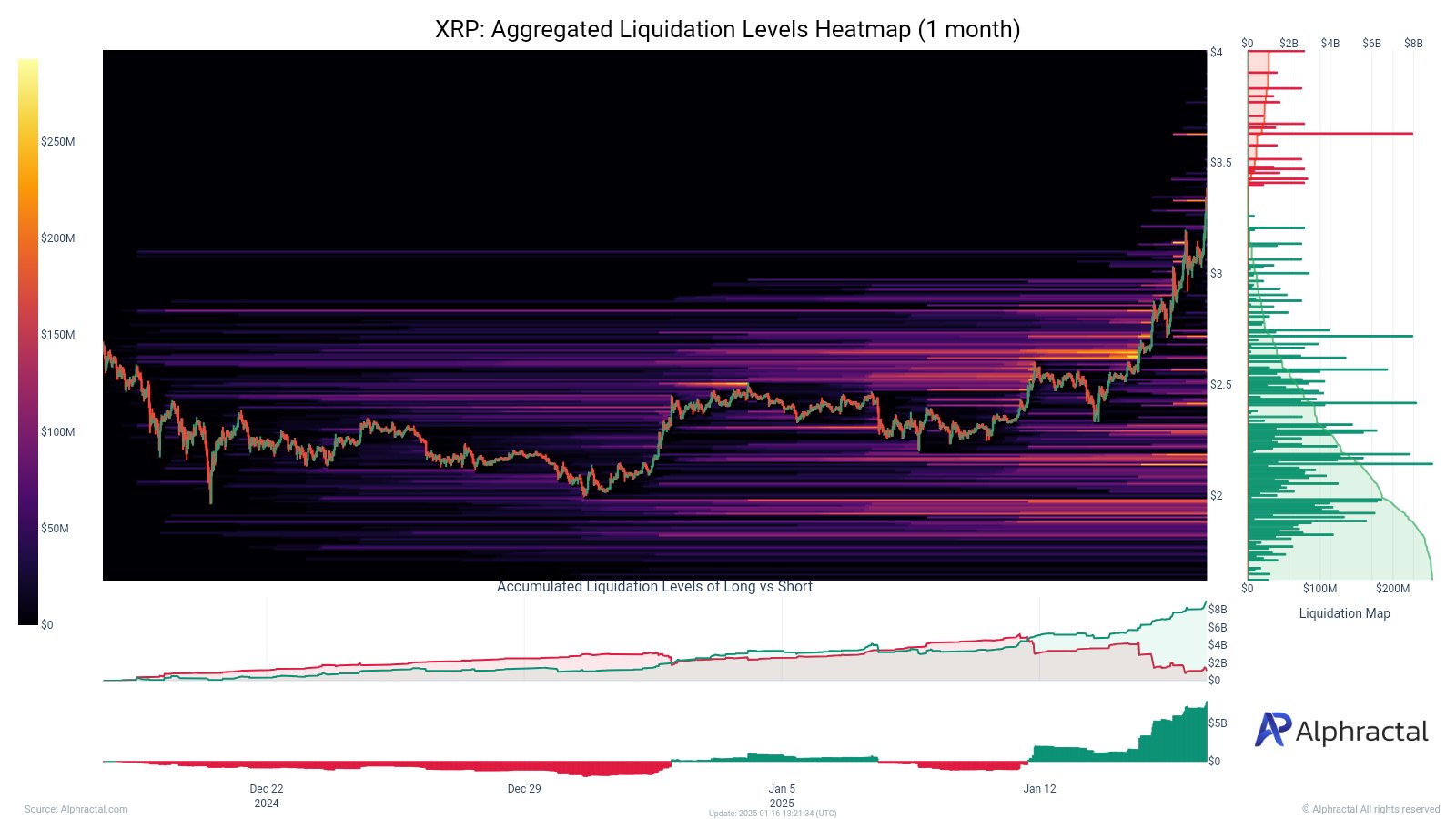 XRP Uzun Likidasyon Isı Haritası