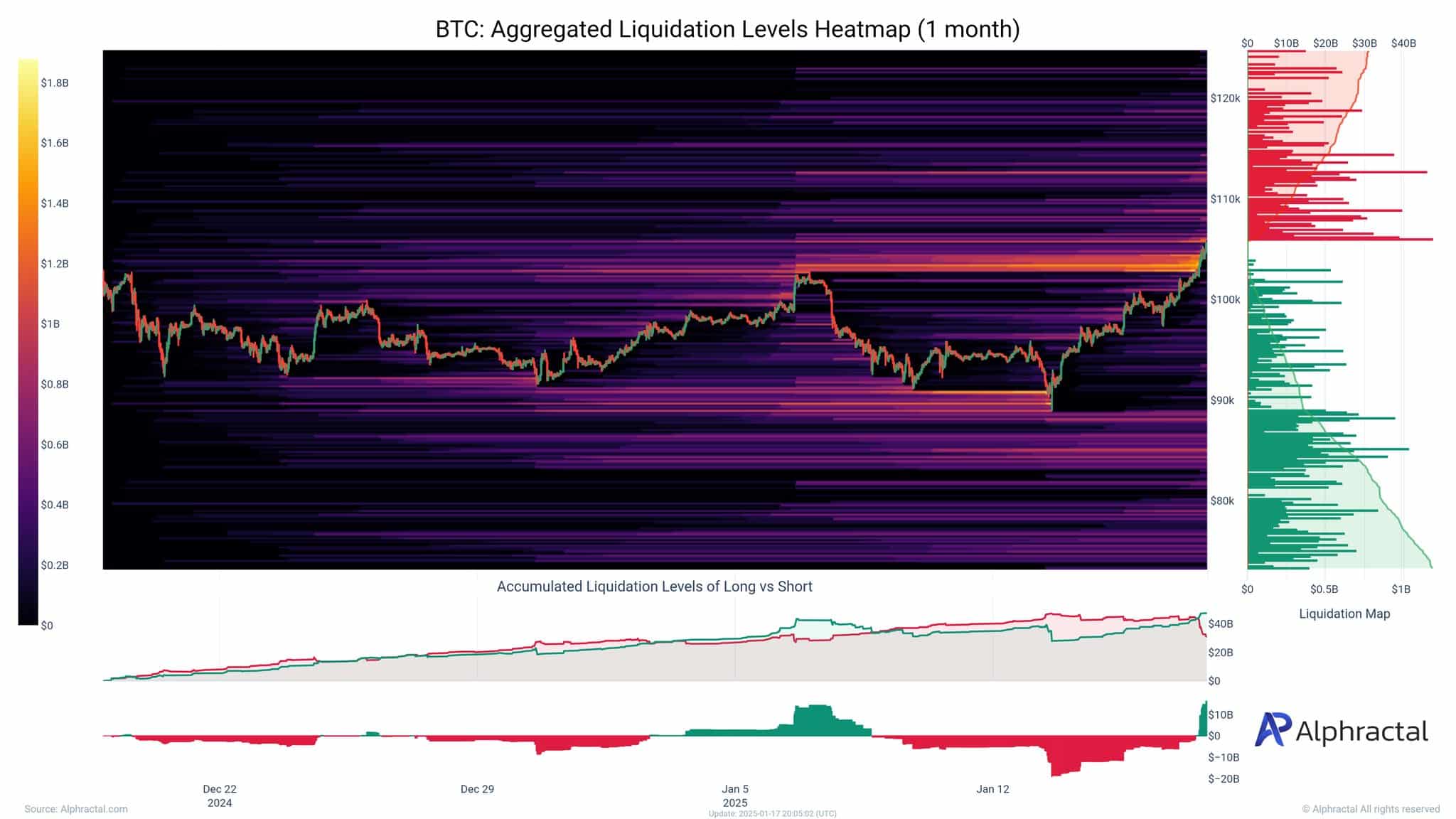 BTC Bitcoin