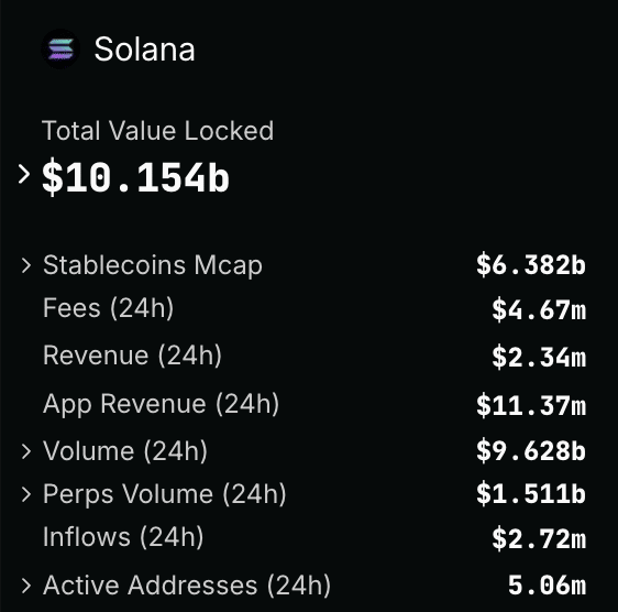 Solana DeFi Ecosystem Chart