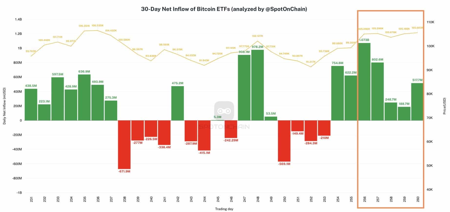 BTC ETF ETH ETFs