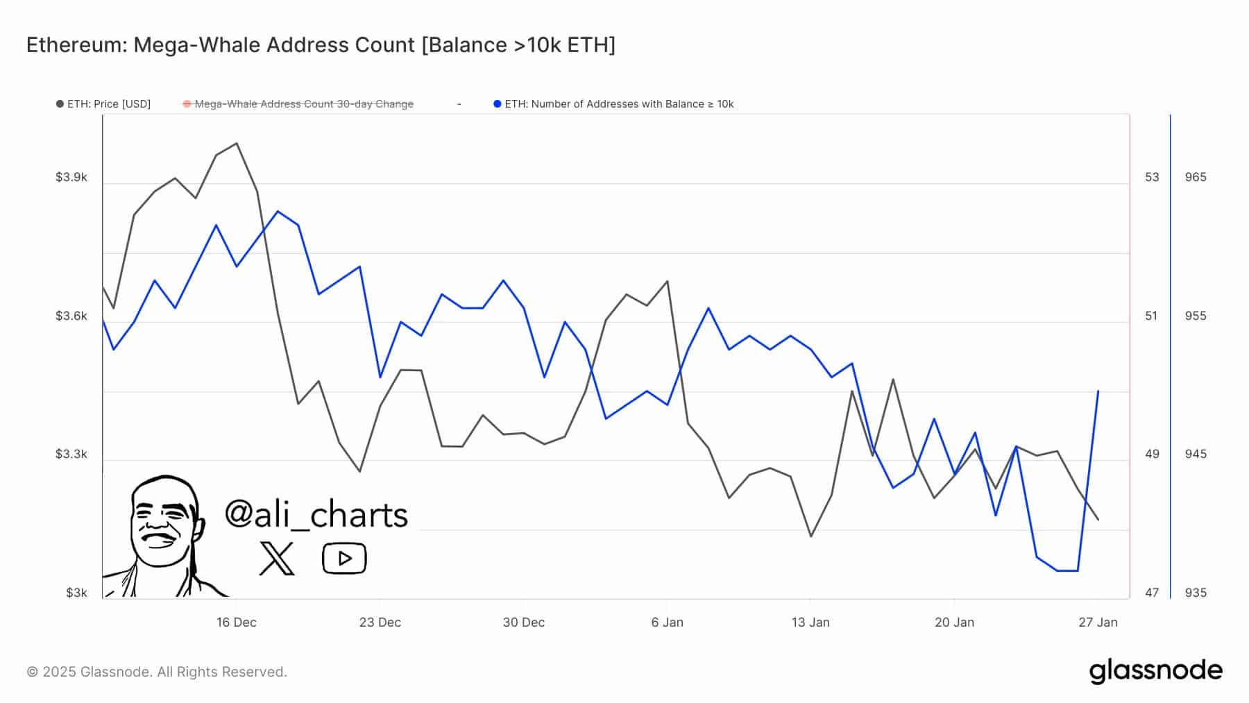 ETH