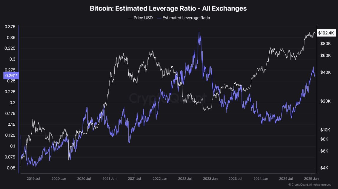 BTC