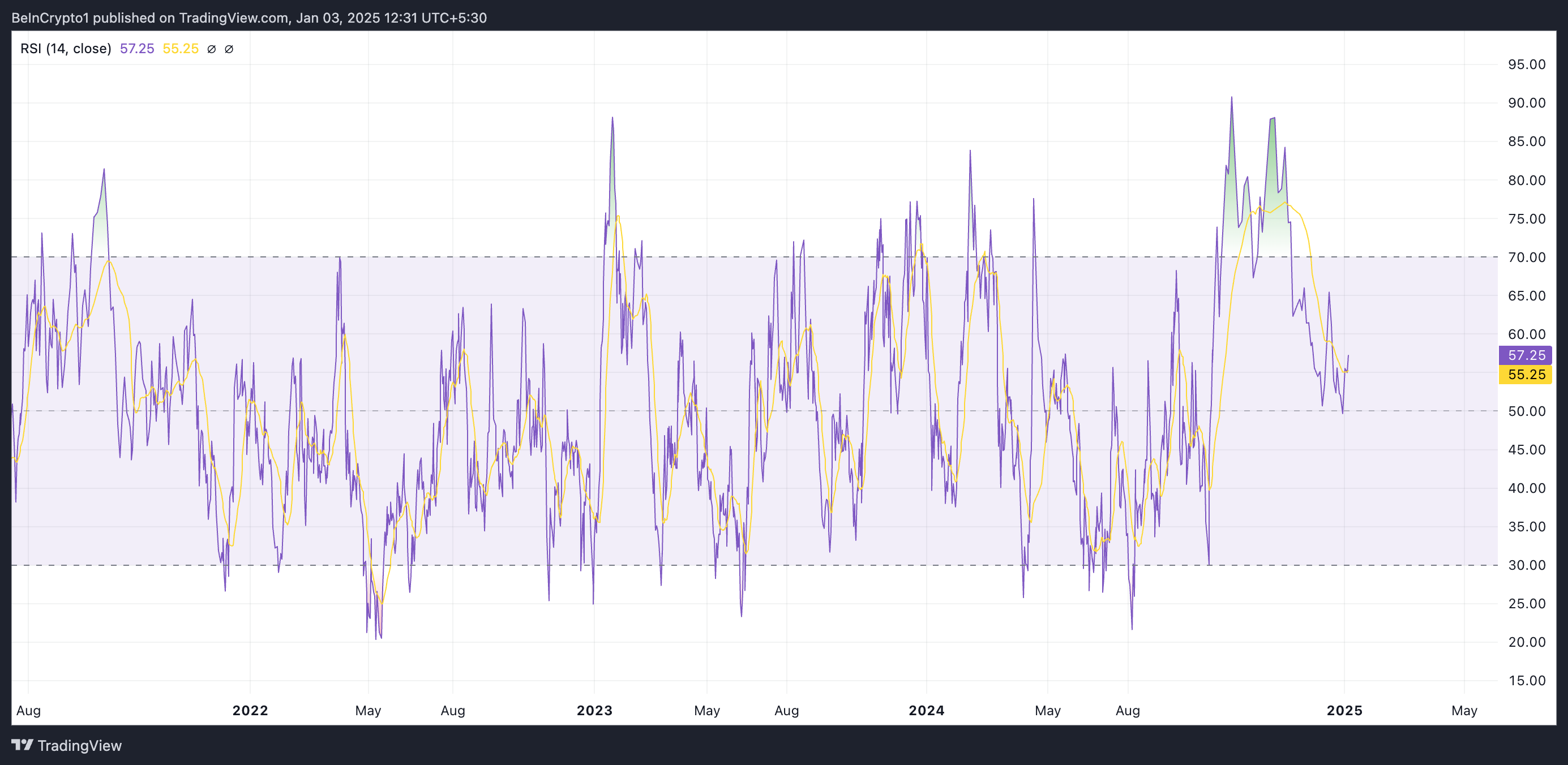 HBAR RSI.