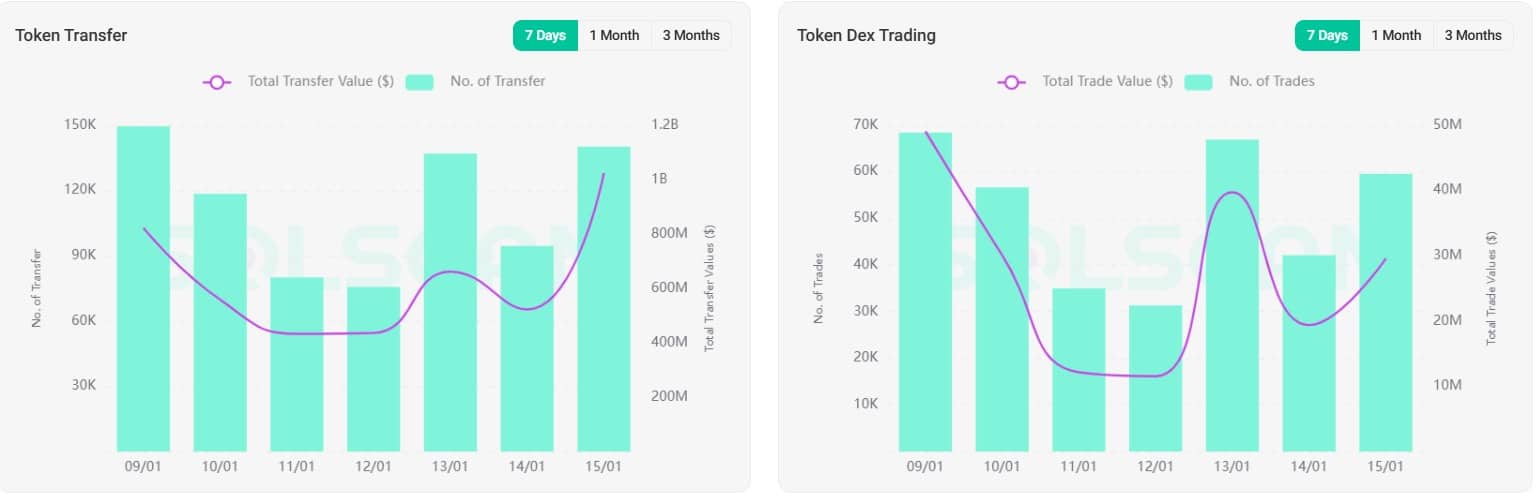 WIF DEX Volume Chart