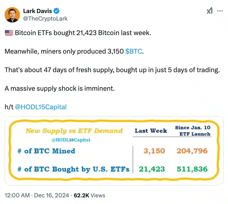 Lark Davis on Bitcoin ETF