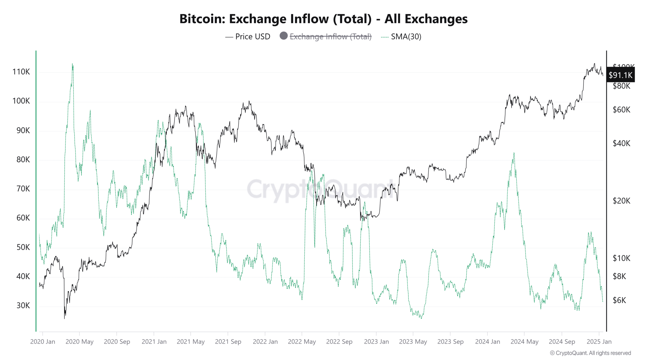 Bitcoin Borsa Girişleri