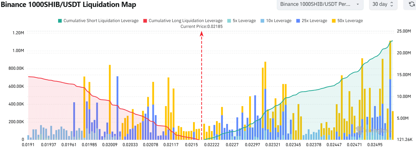 Shiba Inu Liquidation Map