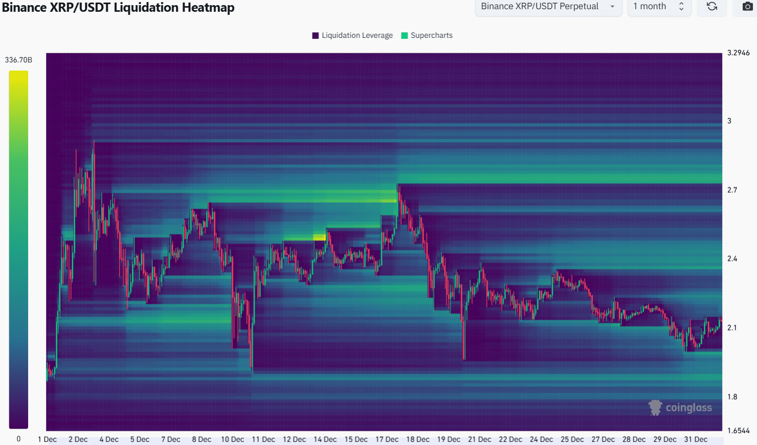 XRP清算ヒートマップ