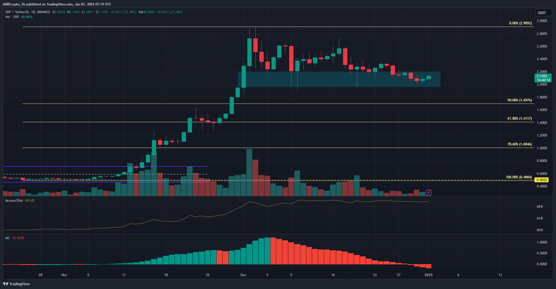 XRP 1日チャート