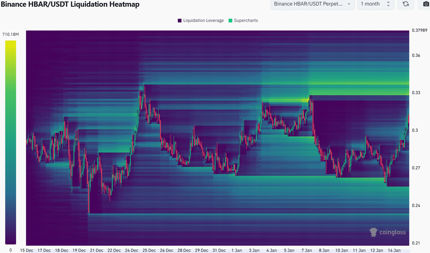 HBAR Liquidation Heatmap